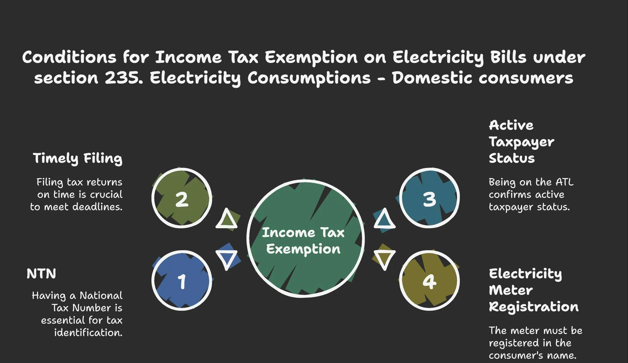 How to Manage Electricity Bills as a Business Expense for Tax in Pakistan (2025-2026 Guide)