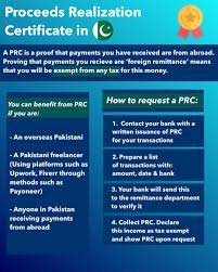 How to Get a Proceeds Realization Certificate (PRC) from Bank Alfalah (Pakistan 2026 Guide)