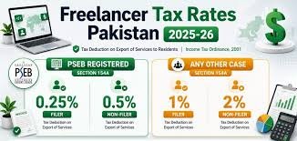 Can I Deduct My Laptop Cost from Freelance Tax? (Pakistan FBR 2025-2026 Guide)