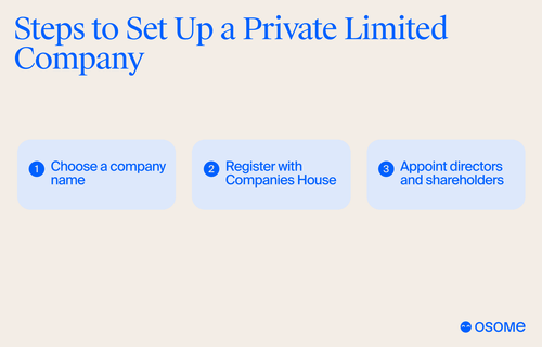 Setting up a private limited company for a freelance agency